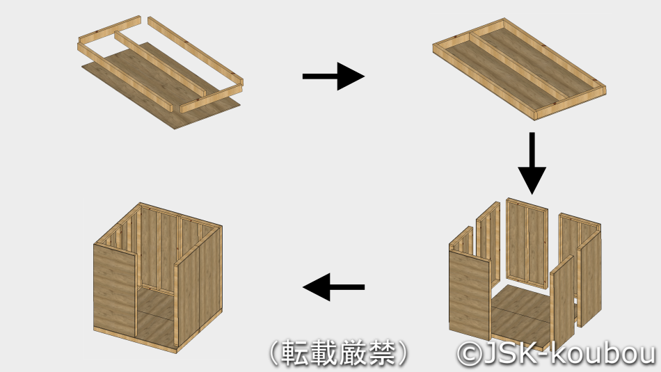 なんちゃって小屋作りにチャレンジ 工房を自作する 自作工房 なんちゃって小屋作りにチャレンジ 工房を自作する 自作工房